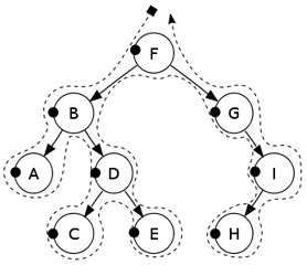 Search Engine SEO France Champagne Ardennes